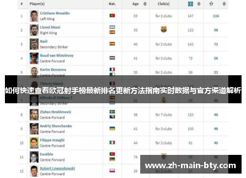 如何快速查看欧冠射手榜最新排名更新方法指南实时数据与官方渠道解析