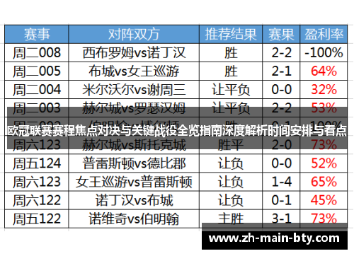 欧冠联赛赛程焦点对决与关键战役全览指南深度解析时间安排与看点