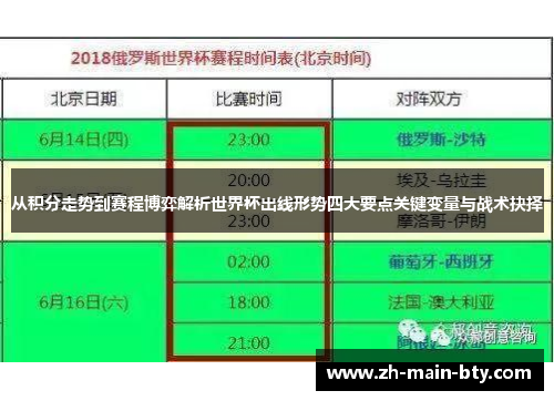 从积分走势到赛程博弈解析世界杯出线形势四大要点关键变量与战术抉择