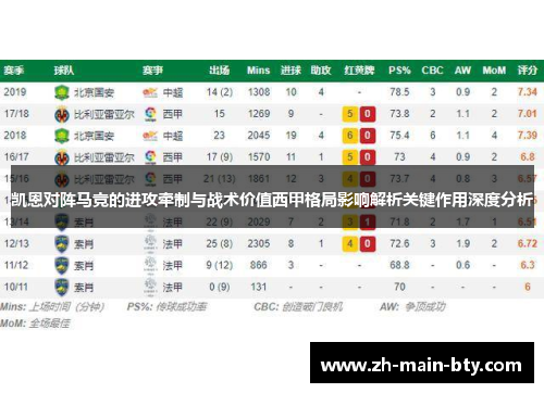 凯恩对阵马竞的进攻牵制与战术价值西甲格局影响解析关键作用深度分析
