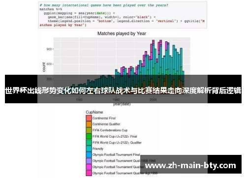 世界杯出线形势变化如何左右球队战术与比赛结果走向深度解析背后逻辑 世界杯出线形势变化如何左右球队战术与比赛结果走向深度解析背后逻辑