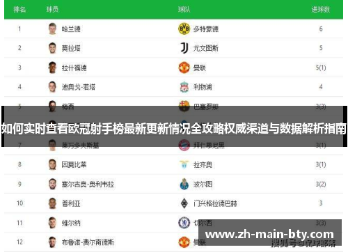 如何实时查看欧冠射手榜最新更新情况全攻略权威渠道与数据解析指南 如何实时查看欧冠射手榜最新更新情况全攻略权威渠道与数据解析指南