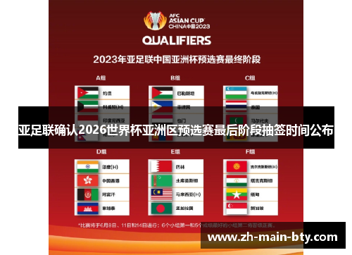 亚足联确认2026世界杯亚洲区预选赛最后阶段抽签时间公布