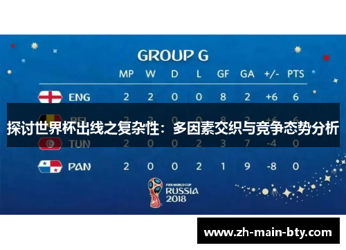 探讨世界杯出线之复杂性:多因素交织与竞争态势分析 探讨世界杯出线之复杂性:多因素交织与竞争态势分析